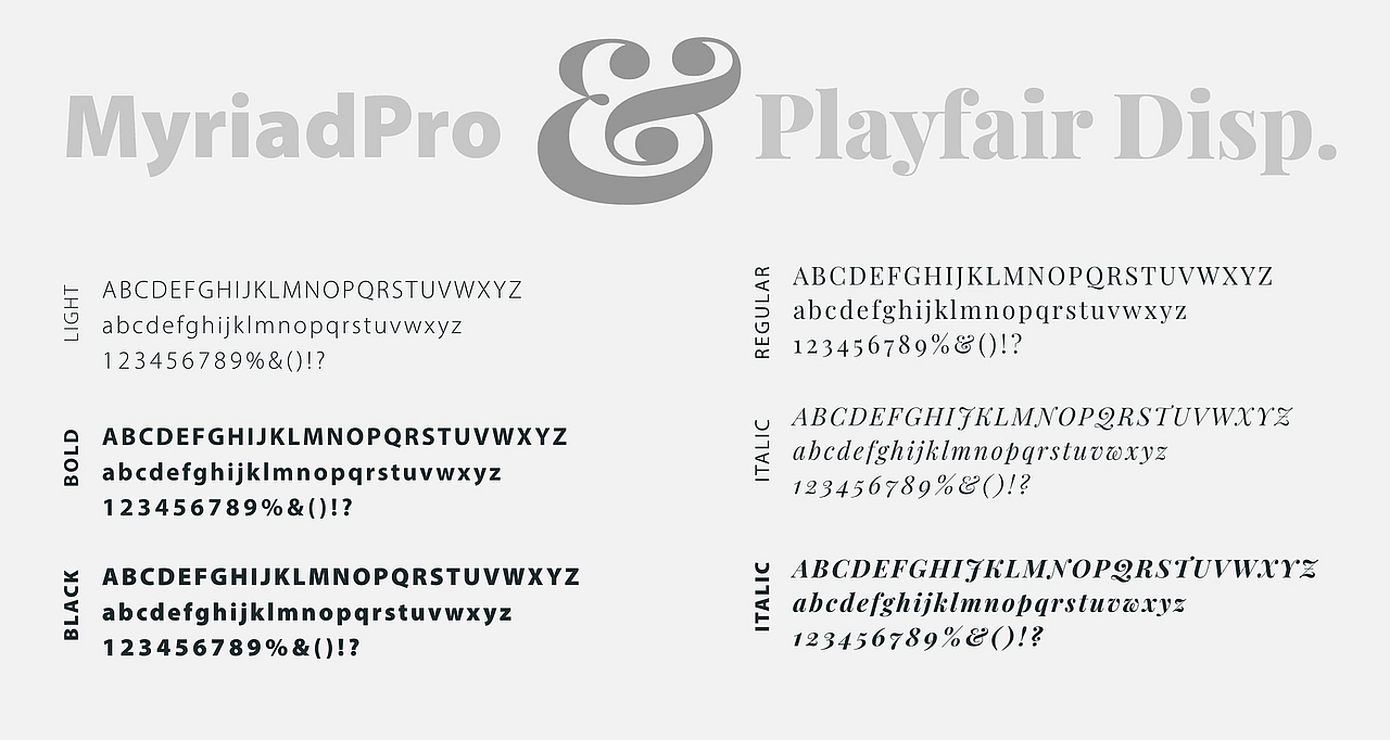 Übersicht der verwendeten Typografie