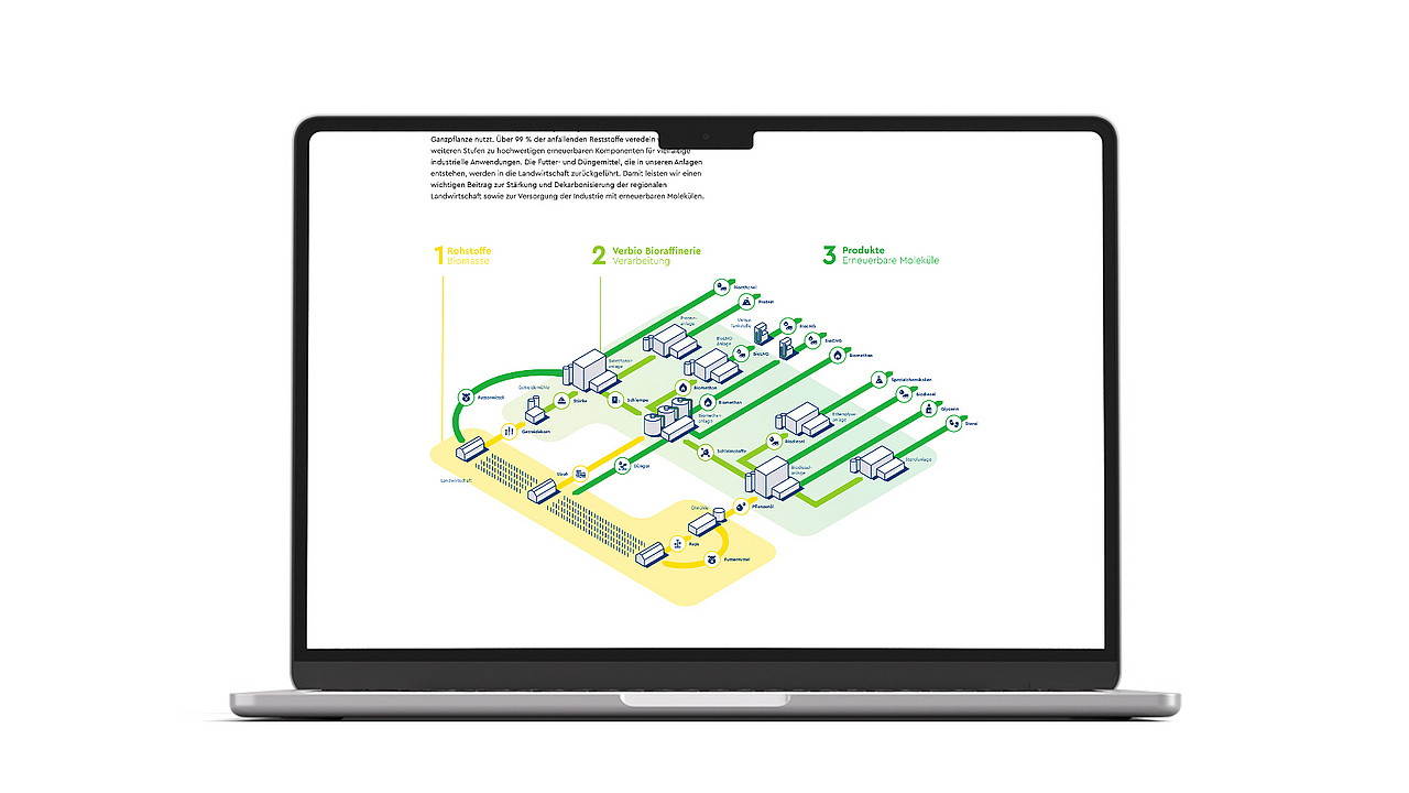 Bioraffineriekonzept von Verbio 