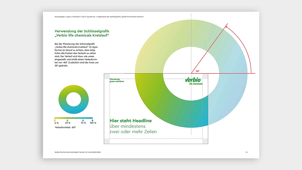 Verbio life chemicals Kreislauf
