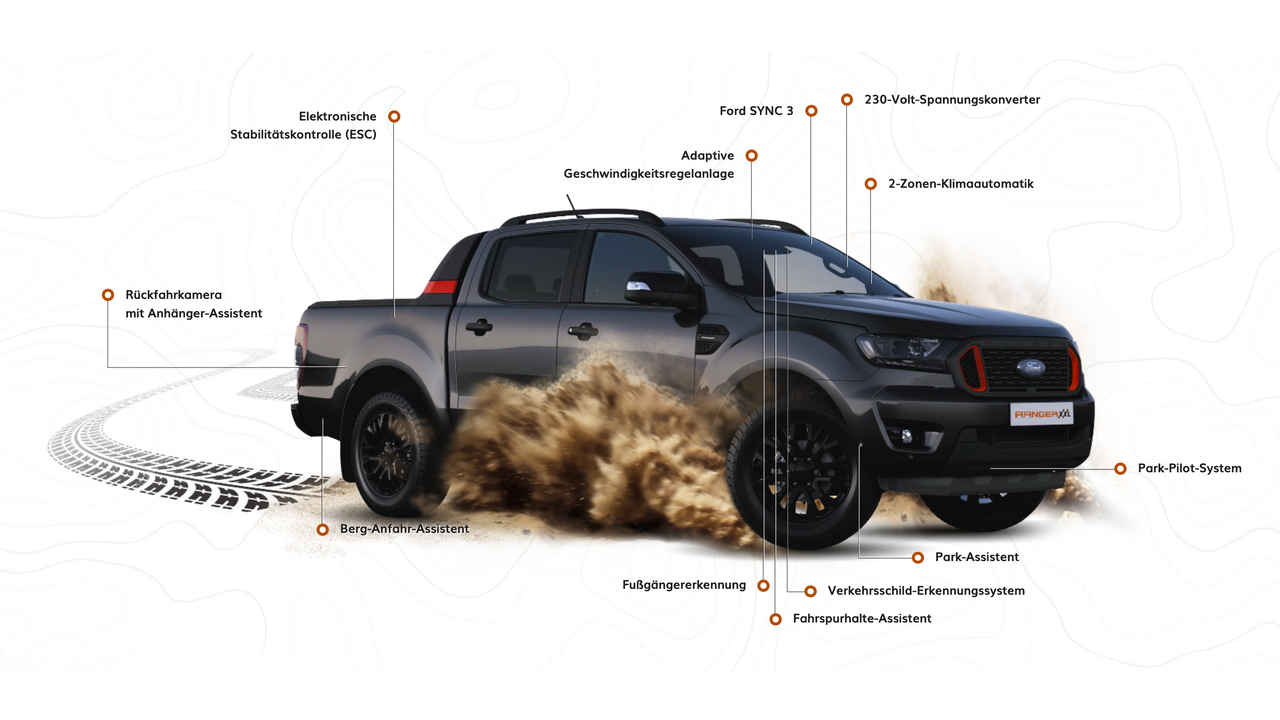Grafik zu den Ausstattungen der Ranger XXL Modelle