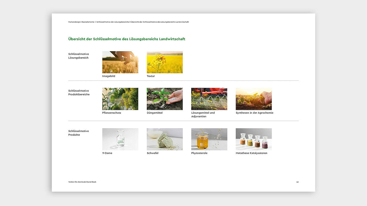 Übersicht der Bildwelt von Verbio